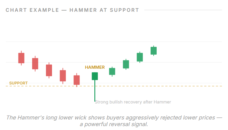 hammer candle
